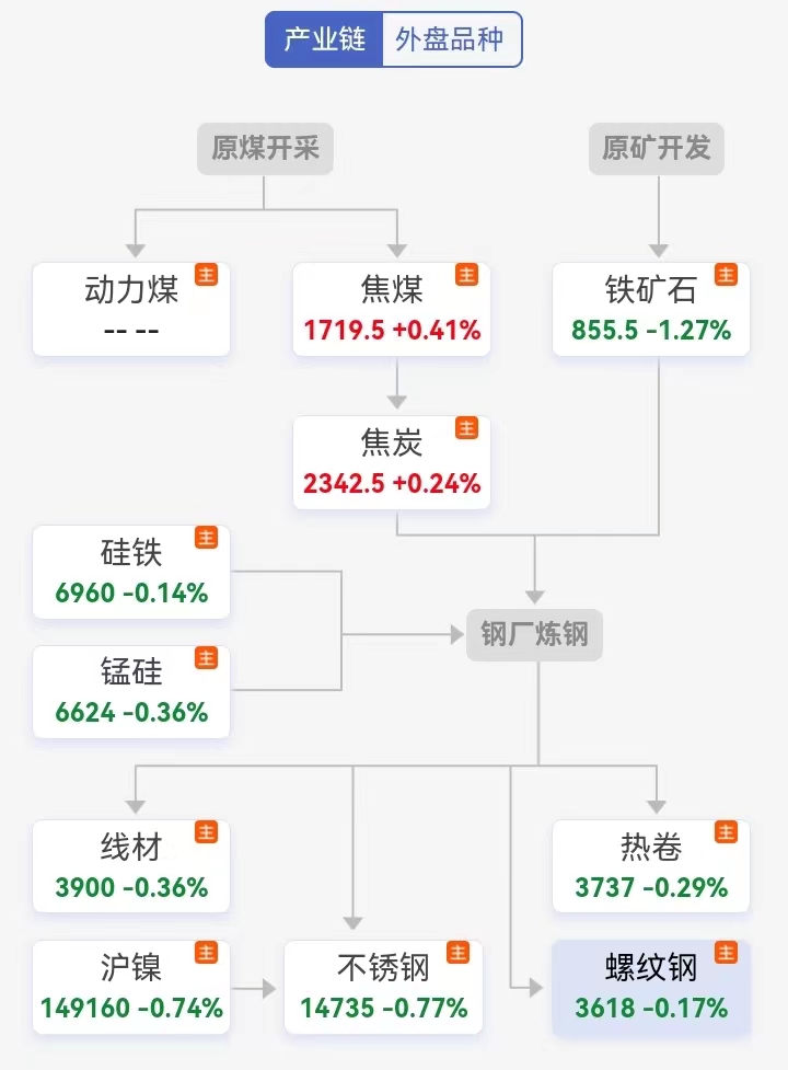 螺纹钢上下游.jpg